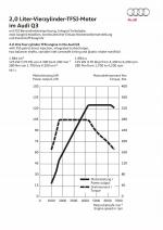 Audi Q3 2.0 TDI Quattro 2011 года (WW)